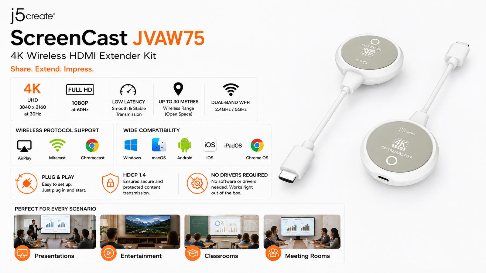 j5create ScreenCast JVAW75, 4K Wireless Display HDMI Extender Kit, 3840x2160 at 30Hz, 1080p at 60Hz, Up to 30m Range, Dual-Band Wi-Fi, AirPlay, Miracast, Chromecast, HDCP 1.4, White/Grey, 1-Year Warranty | JVAW75
